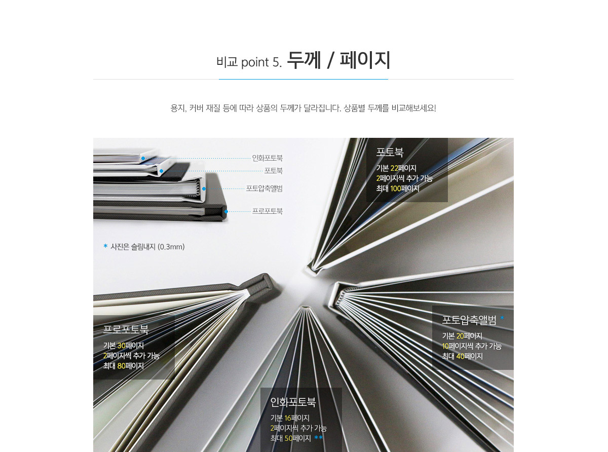 ��5_�β�������