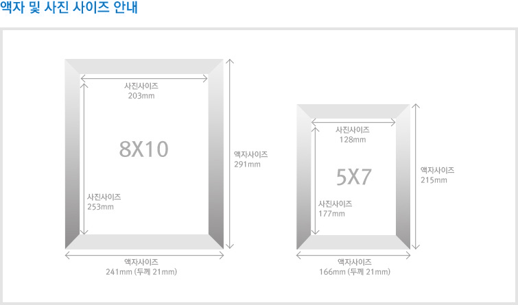 ������ȳ�